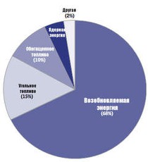 Фитнес-клуб Росток - иконка «виды занятий» в Яхроме